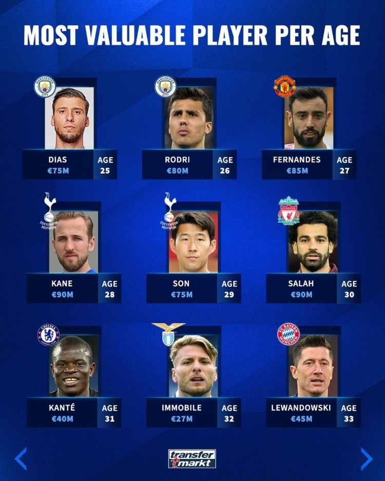 的赛季表现 的赛季表现