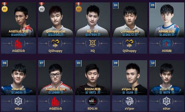 投和突破上 投和突破上